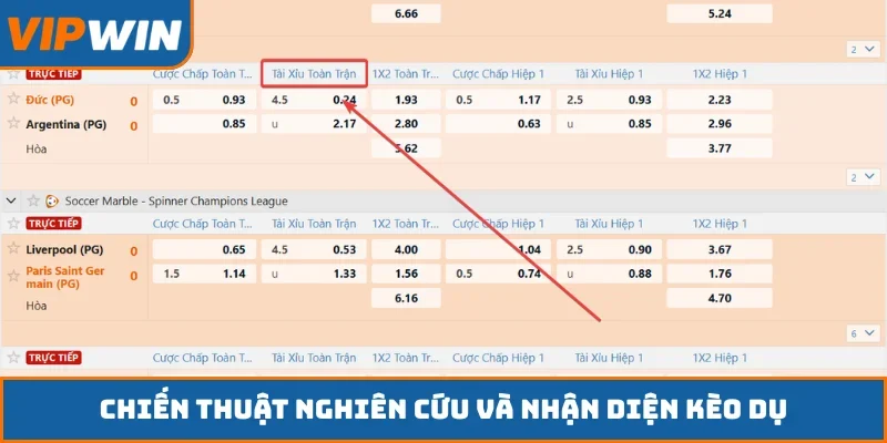 Chiến thuật nghiên cứu và nhận diện kèo dụ